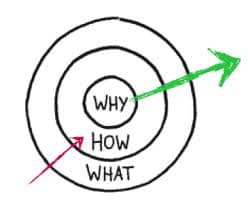 why-how-what